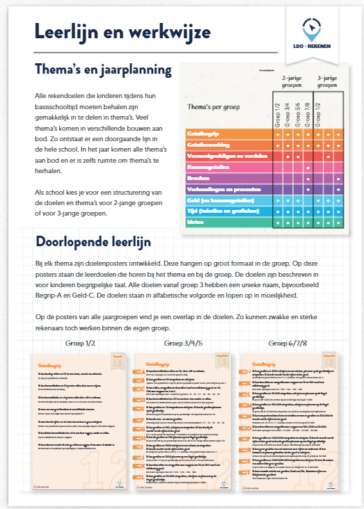 De Lettertrein - Prentenboek